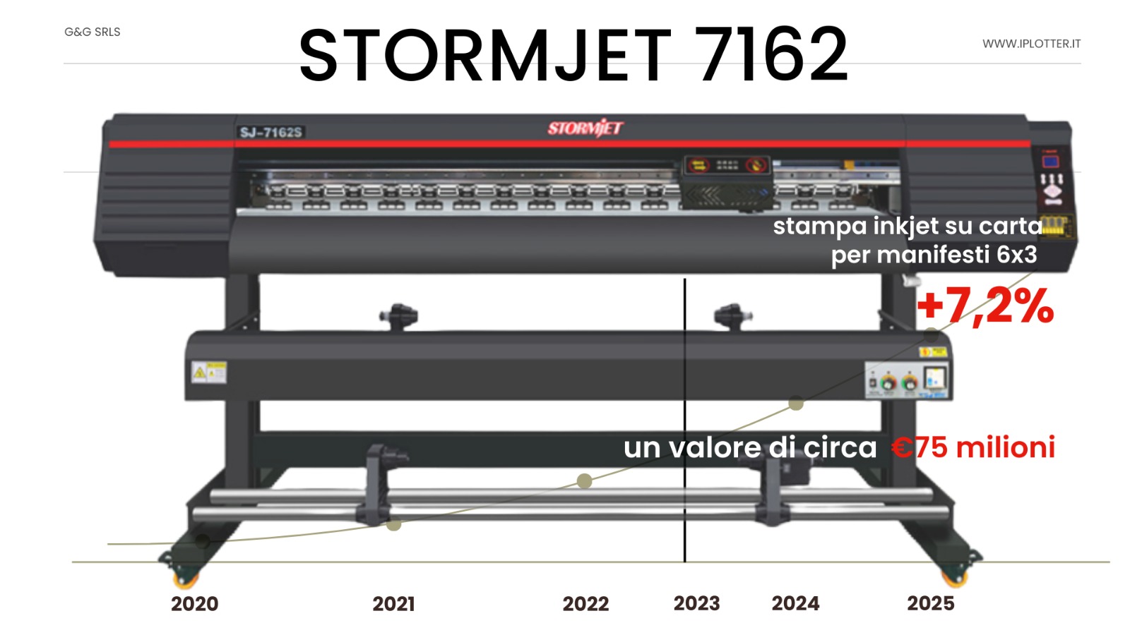 Analisi del mercato della Stampa dei Manifesti 6x3
